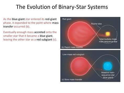 Ppt The Evolution Of Binary Star Systems Powerpoint Presentation