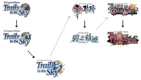 Hello and welcome to zoelius' trails in the sky the 3rd walkthrough! Steam Community :: The Legend of Heroes: Trails in the Sky SC