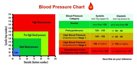 Pediatric Blood Pressure Chart Pdf Thoughtvsa