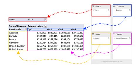 Working With Pivot Tables In Excel Datacamp