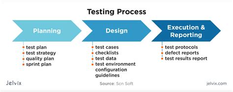 What Is Quality Assurance Qa Process Methods Examples Riset