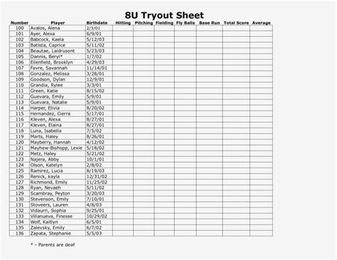 Player date of birth_________________________ player age__________. Soccer Tryout Evaluation Spreadsheet — db-excel.com