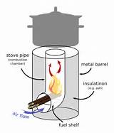 Gravity Feed Pellet Stove Images