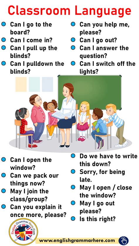 Classroom Language English Classroom Phrases May I Go Out Please Is