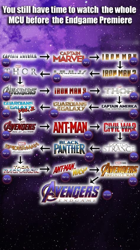 You Still Have Time To Watch All The Mcu Films Before The Endgame