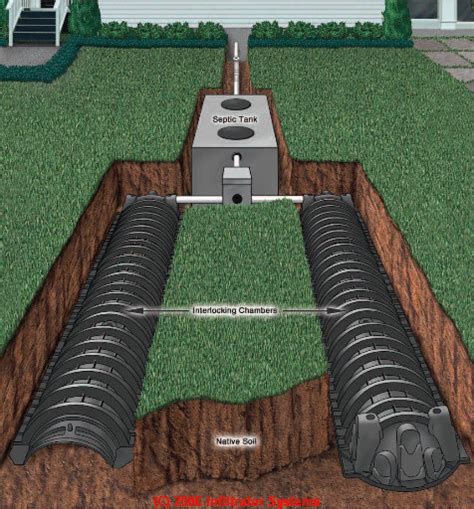 When your septic expert discussed about the leach field, you knew that it was definitely a privilege. Buy Gravelless Septic System Products: Suppliers Directory