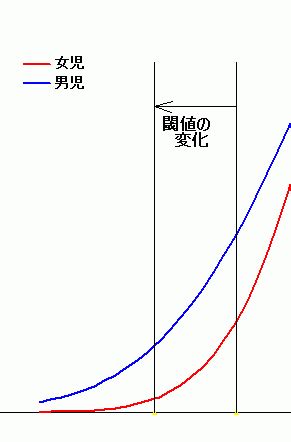 Search the world's information, including webpages, images, videos and more. 男児の死産の割合が増えているのはなぜか？