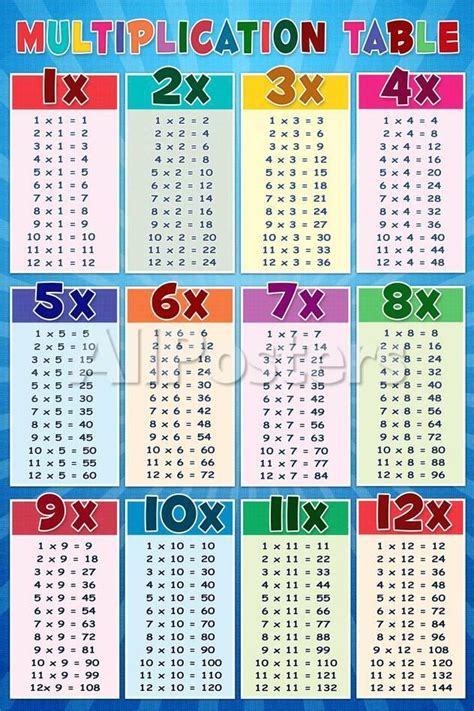 Basic front / back format tag example: www multiplication table | Brokeasshome.com