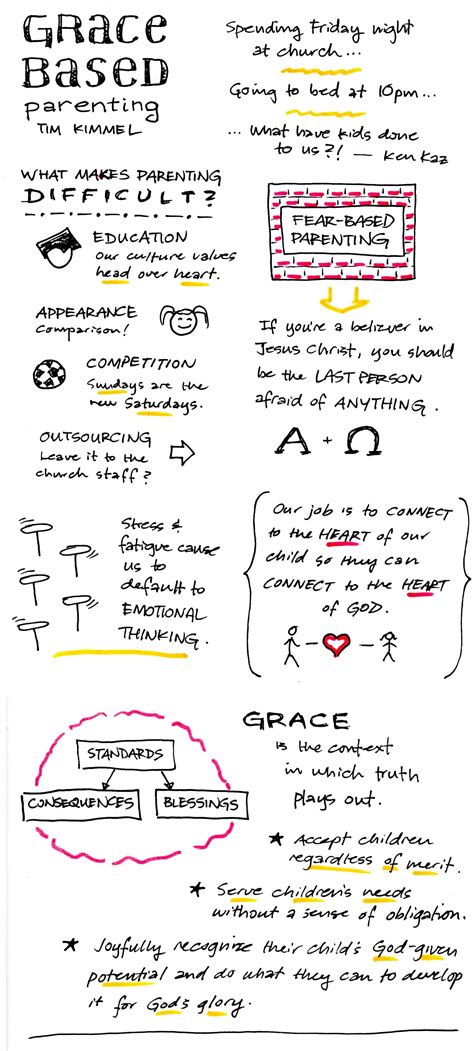 Doodling In Church Sketchnotes From Sermons I Hear Page 3