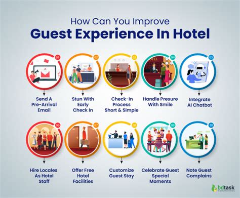 Importance Of Guest Experience In Hotel Gain Lifetime Guest