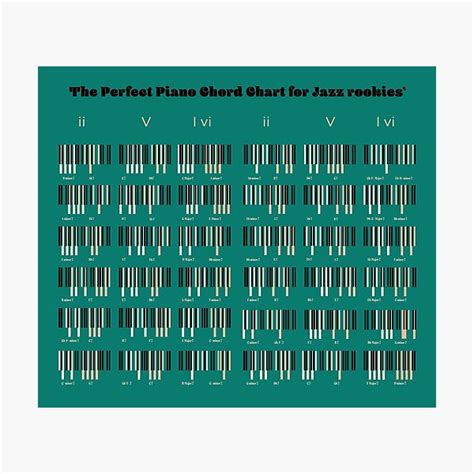 The Perfect Piano Chord Chart For Jazz Rookies V10 Photographic