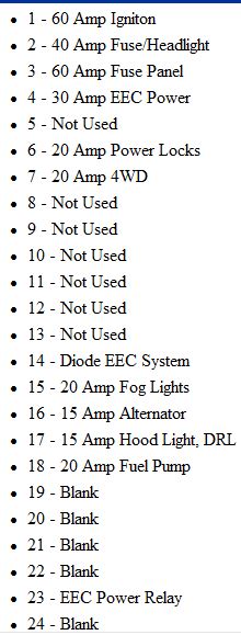 94 mazda navajo fuse diagram. Fuse box diagram 1994 mazda b2300 pickup