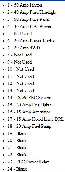 I need the fuse box diagram for a 1994 b2300. Fuse box diagram 1994 mazda b2300 pickup