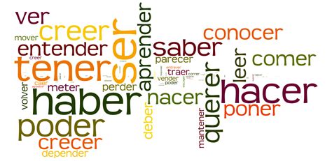 Infinitive verb examples in spanish. Spanish Grammar in Context - A reference grammar with ...