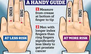 Is Finger Length A Clue To Increased Risk Of Getting Prostate Cancer Daily Mail Online