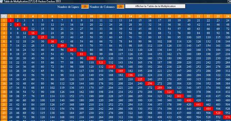 This chart is used to learn multiplication upto 100. how to use vbs variables in html tags - Stack Overflow