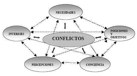 Parece más complejo, pero en esencia es la misma estructura: Educar desde la familia: Resolviendo conflictos en familia