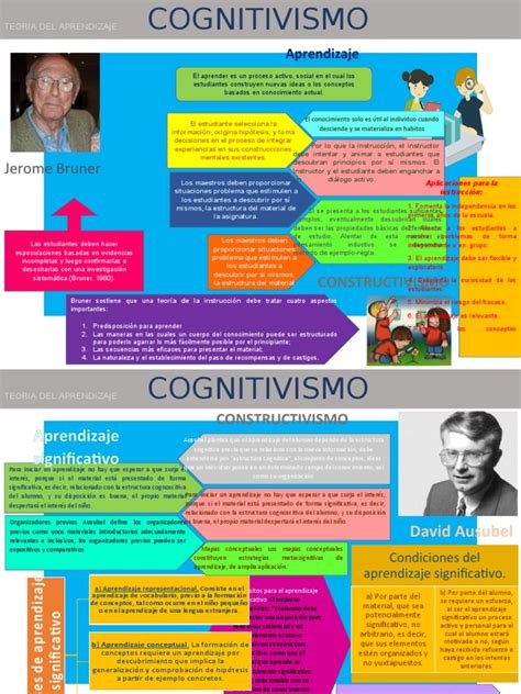 Infografía Cognitivismo Pdf Ciencias Del Comportamiento Aprendizaje