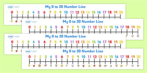 Numbers 0 20 On A Number Line Counting Numberline 0 20 N