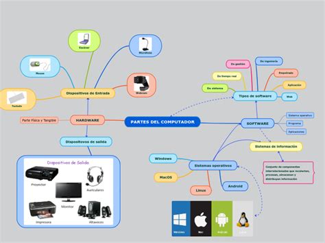 Partes Internas Del Computador Mindmeister Mind Map The Best Porn Website