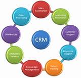 Pictures of Asia Crm