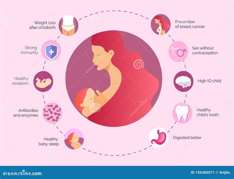 The Benefits Of Breastfeeding For Moms And Baby Infographic Of