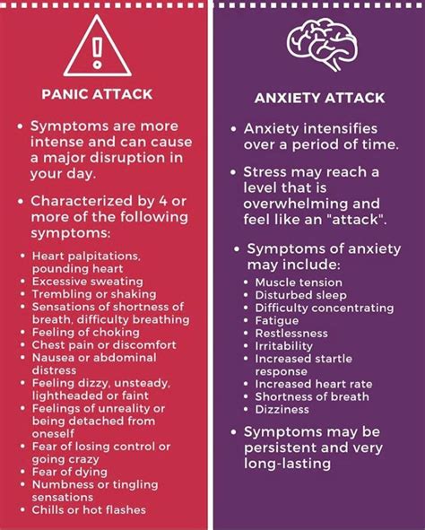 I live in joy, centeredness, and health. panic attack vs anxiety attack : coolguides