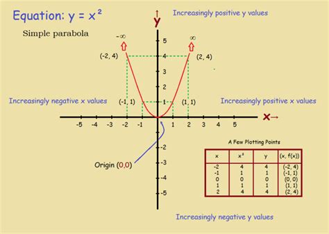 Simple Algebra Ii Graph Symmetries Discussion And Examples