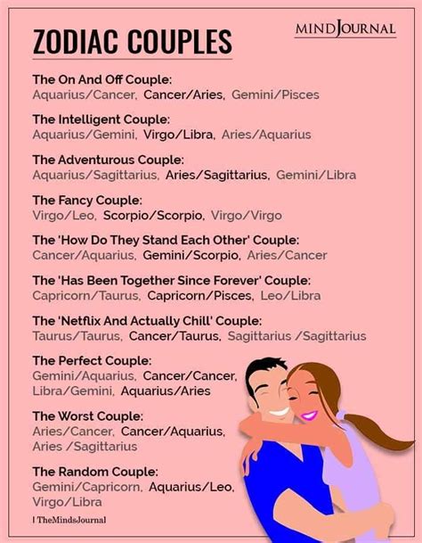 The Different Types Of Zodiac Couples Aquarius And Cancer Compatible