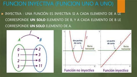 Clasificacion De Funciones Matematicas