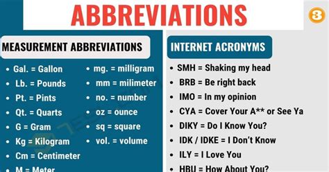 Abbreviation A Big List Of Abbreviations In English 7esl