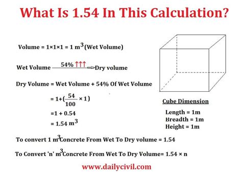 How To Calculate Quantities Of Materials For Concrete
