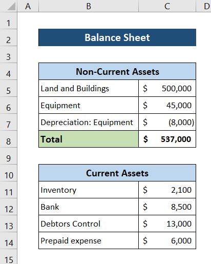 How To Prepare Balance Sheet From Trial Balance In Excel Exceldemy