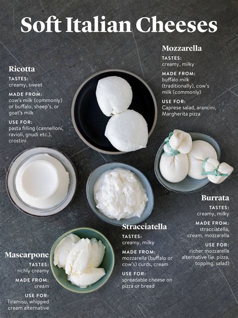 The Complete Guide To Italian Cheeses And The 13 Kinds To Know