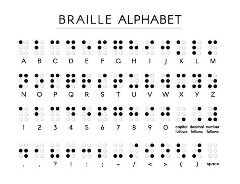 What Is Braille Lighthouse For The Visually Impaired And Blind