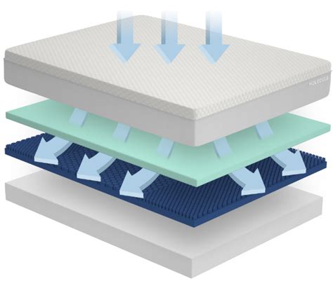 By clicking on the product links in this article, mattress advisor may receive a commission fee at no cost to you, the reader. MOLECULE Mattress Comparison