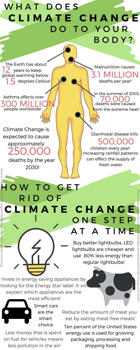 Climate Change Effects Climate Change Effects Climate Change Climates