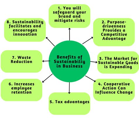 What Are The Benefits Of Sustainability In Business Sigma Earth