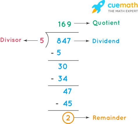 Division Calculator With Remainders Online Division Calculator With