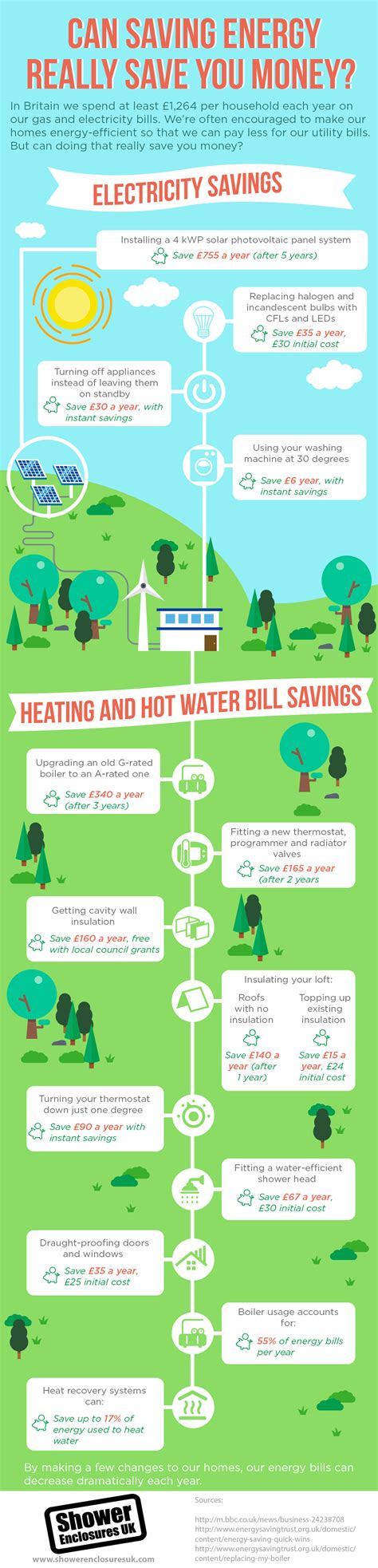 How To Reduce Energy Bills With Our Simple Infographic