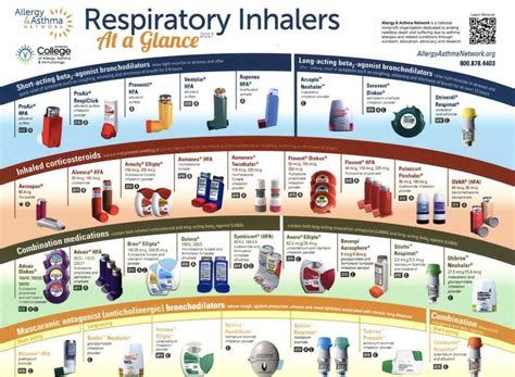 Asthma Medication Inhaler Colors Chart Copd Inhalers Chart New Images And Photos Finder