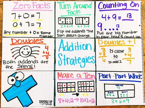 Seven Addition Math Fact Strategies For Primary Learners