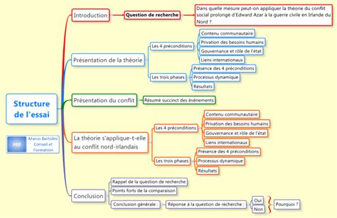 Structure D Un Essai Universitaire En Deux Phases Distinctes