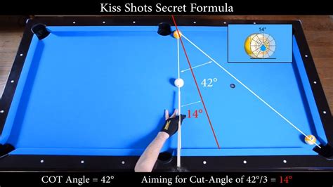 Kiss Shots Secret Formula Revealed Aiming Angle Fraction System