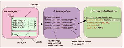 What Is Tensorflow Tensorflow Introduction Javatpoint