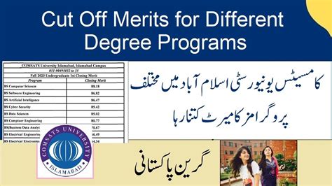 Cut Off Merits For Different Degree Programs Of COMSATS University Islamabad Merit For