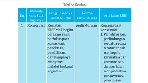 Kunci Jawaban Bahasa Indonesia Kelas 7 Halaman 111 Kurikulum Merdeka