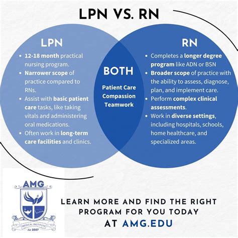 Nursing Programs In New York Rn Or Lpn Apply Today