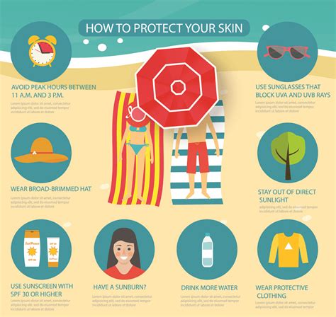 Preventing Sun Damage And Treating Sun Damaged Skin