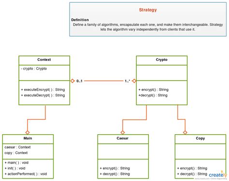 Uml Class Diagram For Cryptography Cryptography Not Only Protects